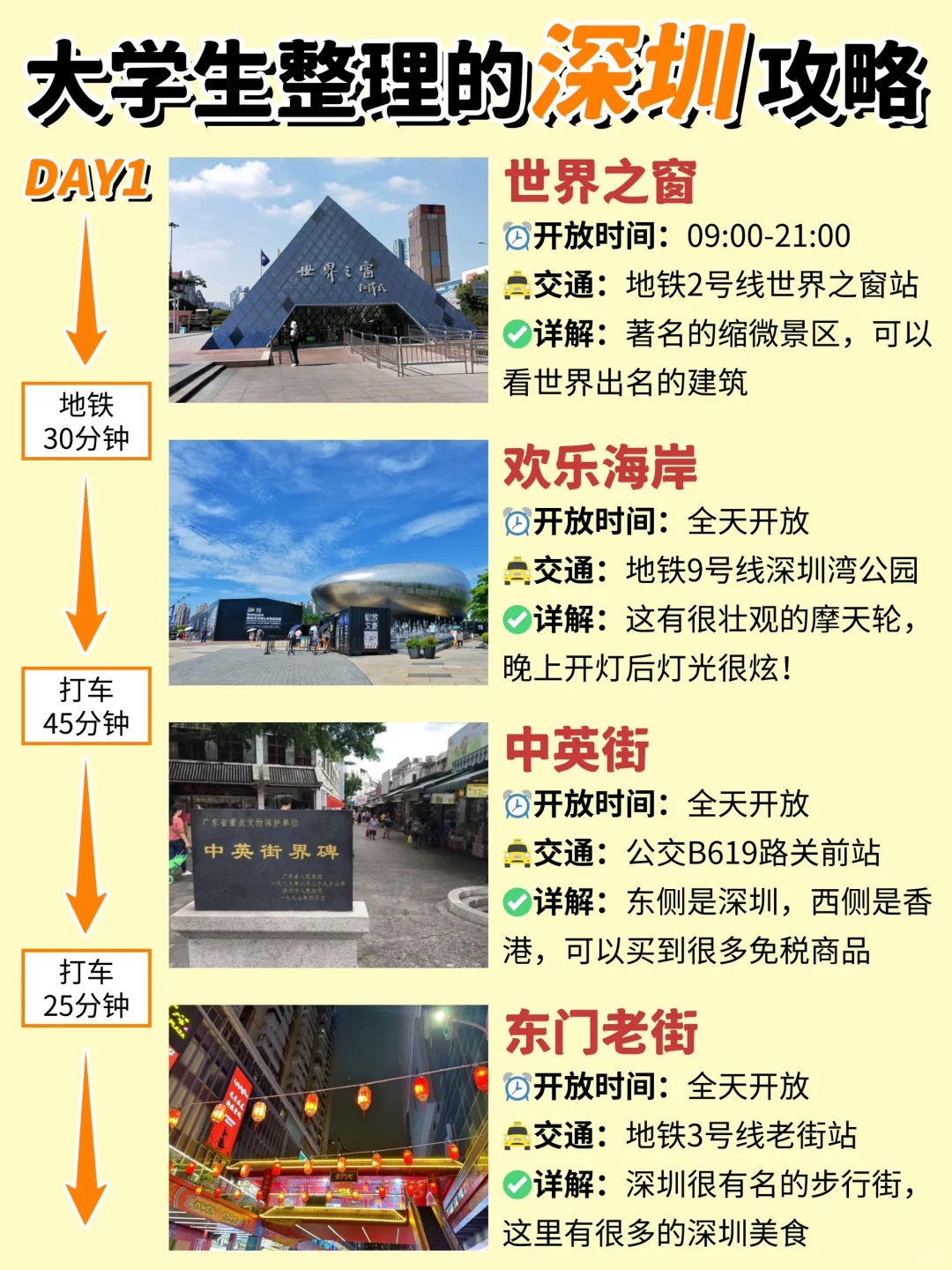 深圳三日游最佳攻略路线图-深圳旅游攻略景点推荐亲子游