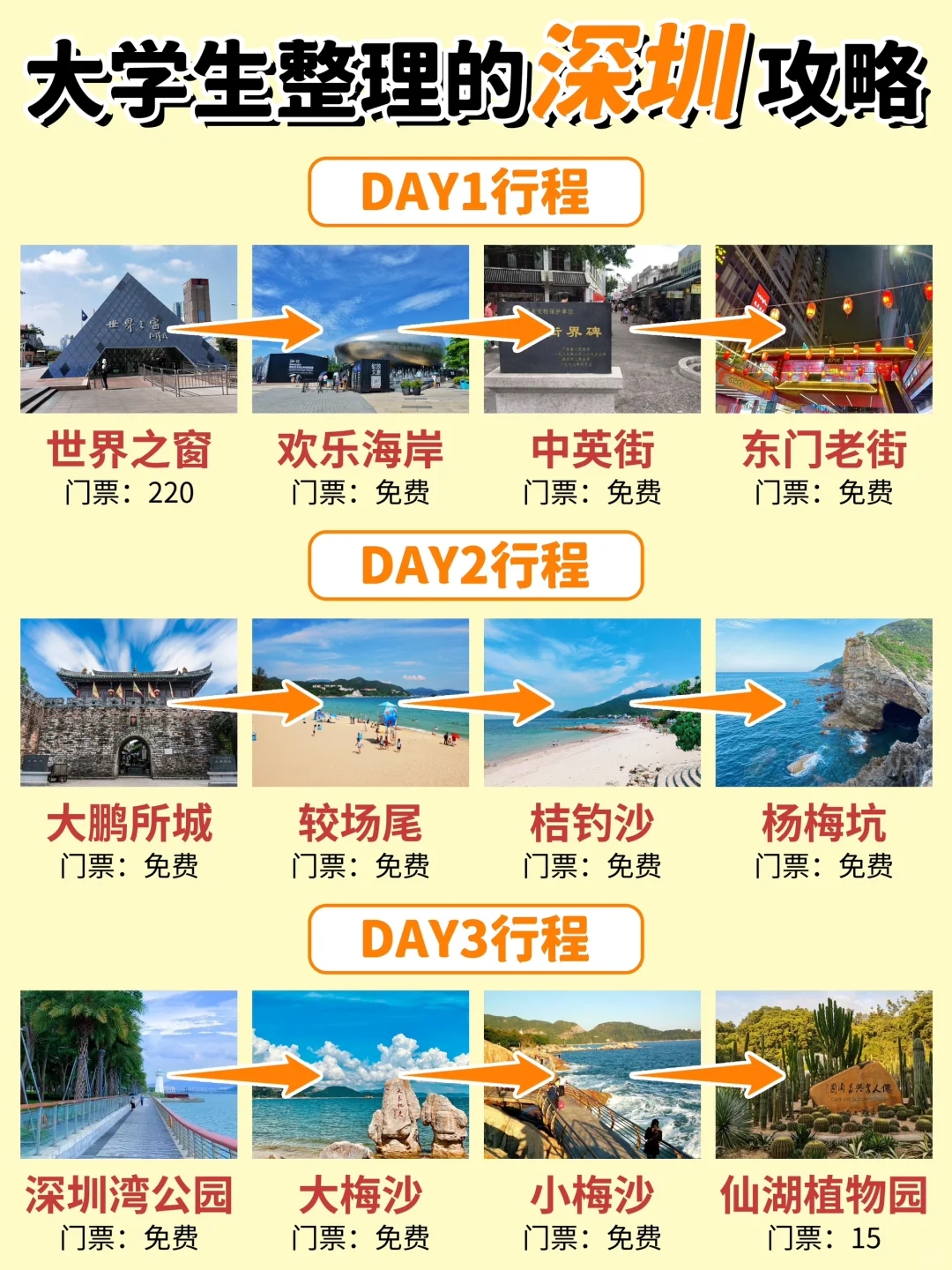 深圳三日游最佳攻略路线图-深圳旅游攻略景点推荐亲子游