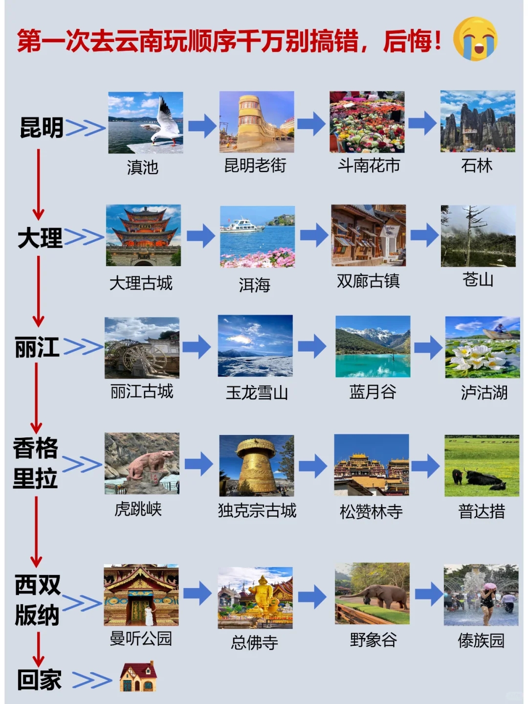 云南旅行最佳路线攻略-云南旅游攻略自由行最佳路线